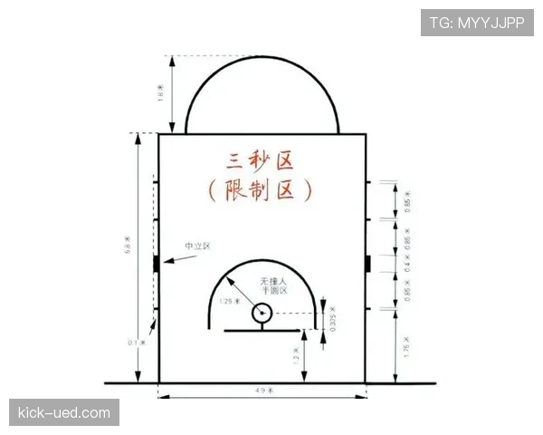 全面解析三秒区规则的判罚标准与适用范围 全面解析三秒区规则的判罚标准与适用范围